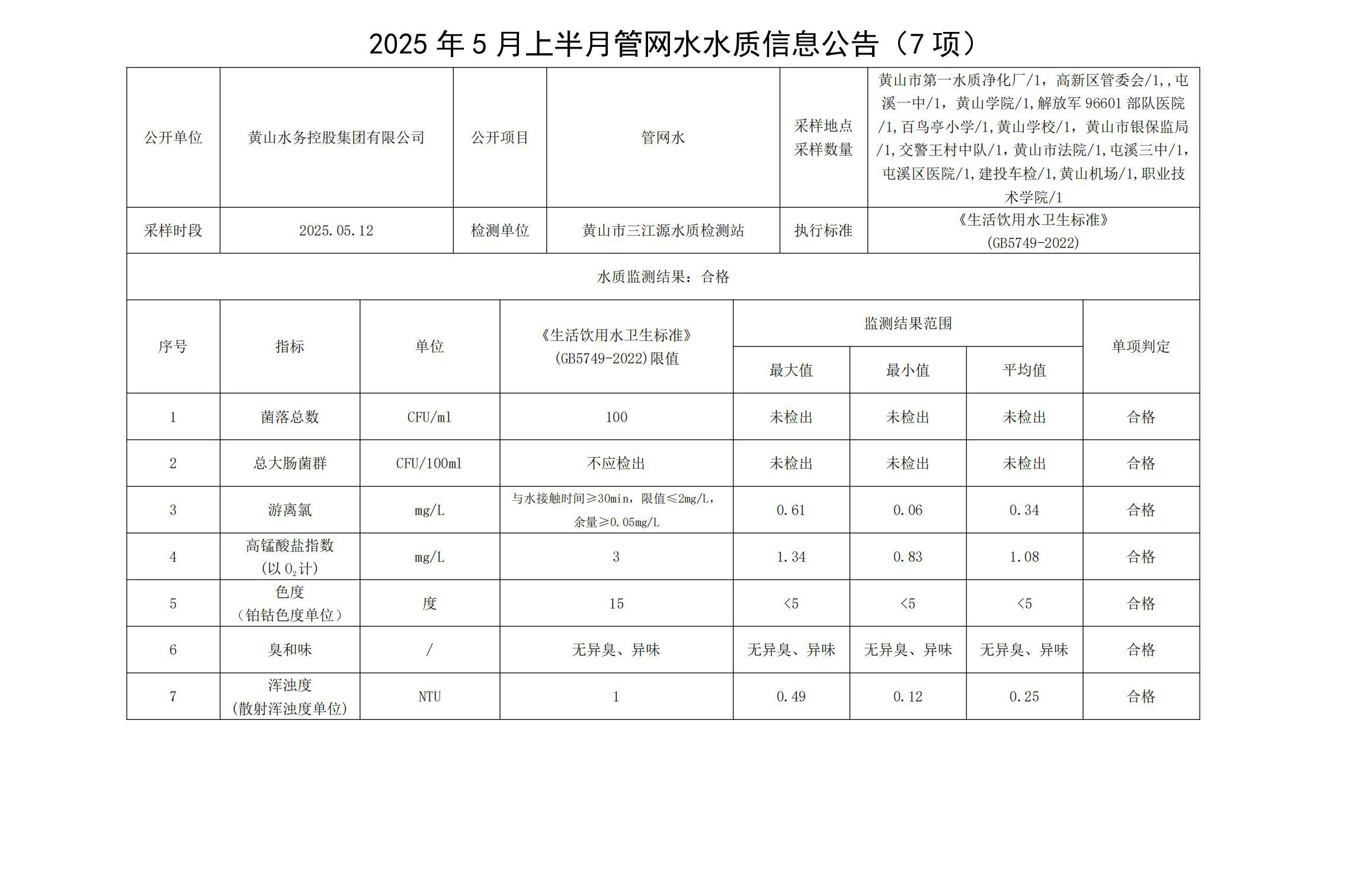 1747731359154397.jpg 2025年5月上半月管網(wǎng)水水質(zhì)信息公告(7項(xiàng))_00.jpg