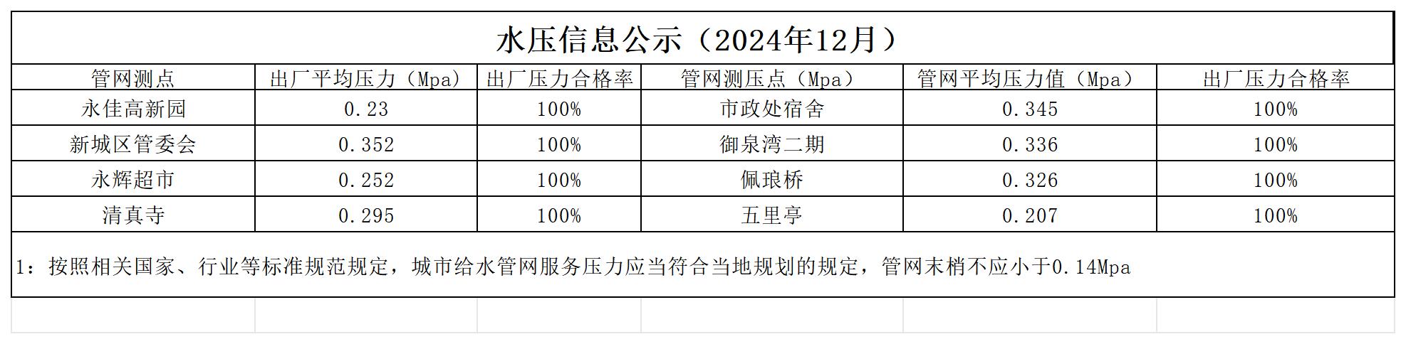 1750055272634582.jpg 水壓公示信息月_2412(2).jpg