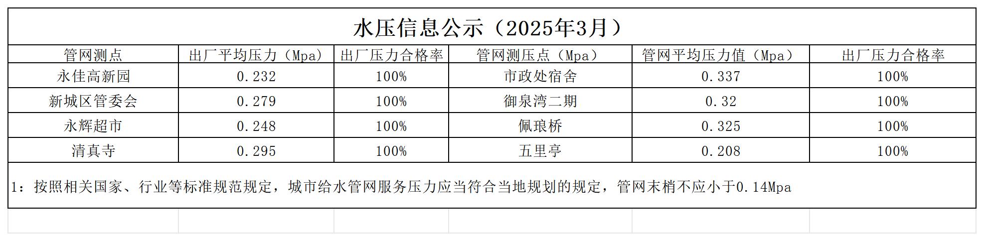 1750122681810490.jpg 水壓公示信息月_2503.jpg