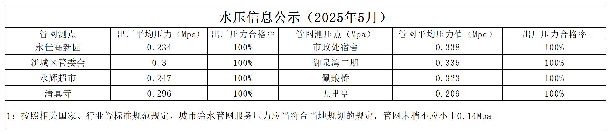 1750123236102131.jpg 水壓公示信息月_2505.jpg