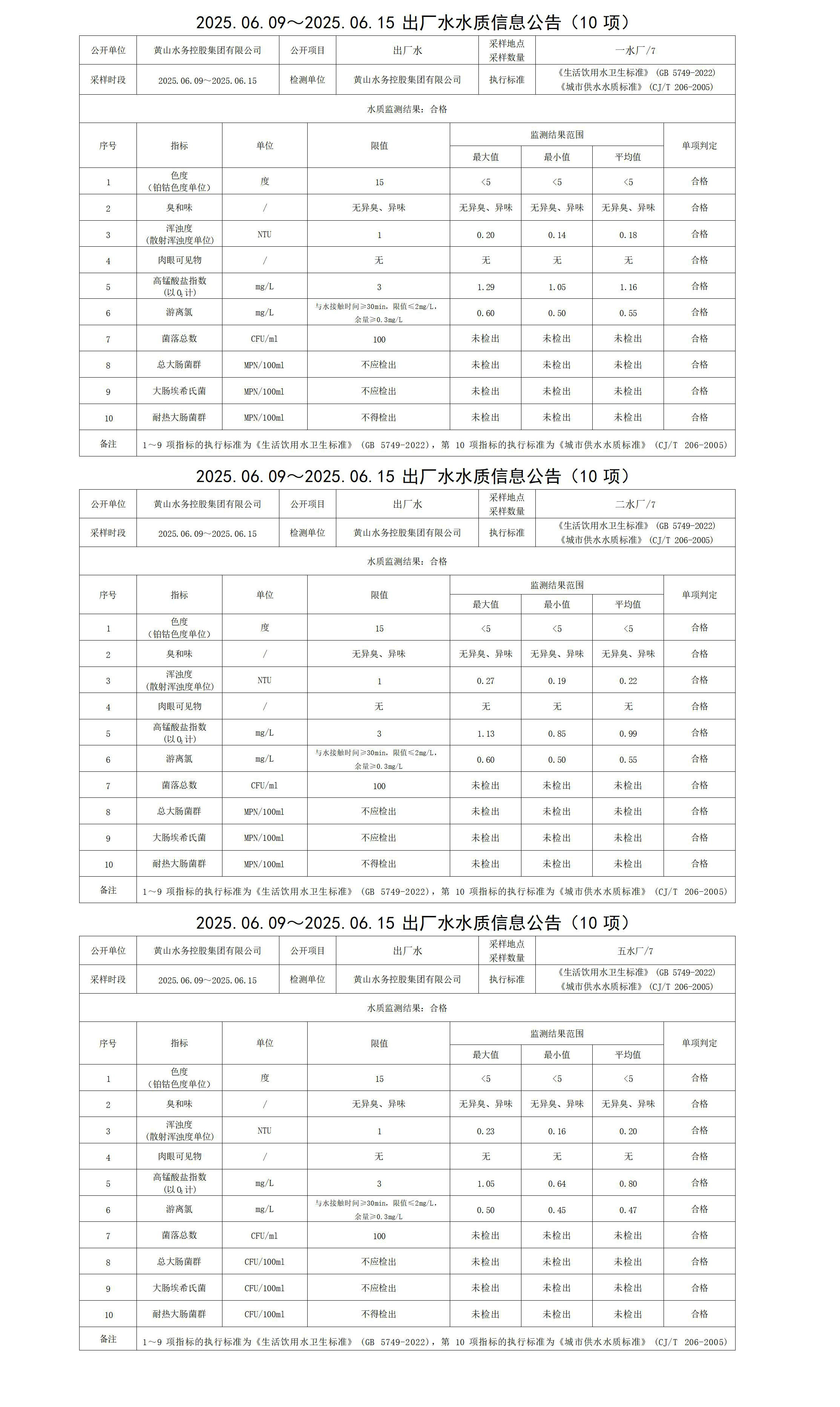 1750232123655327.jpg 2025.06.09~2025.06.15出廠水水質(zhì)信息公告(10項)_01.jpg