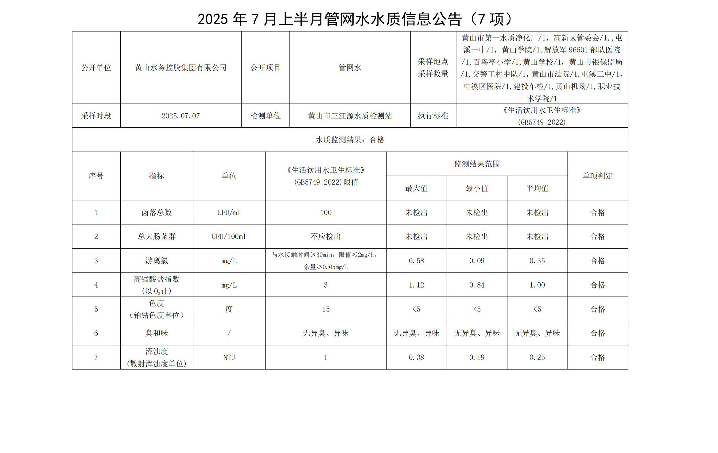 1752720724762872.jpg 2025年7月上半月管網(wǎng)水水質(zhì)信息公告(7項)_01.jpg
