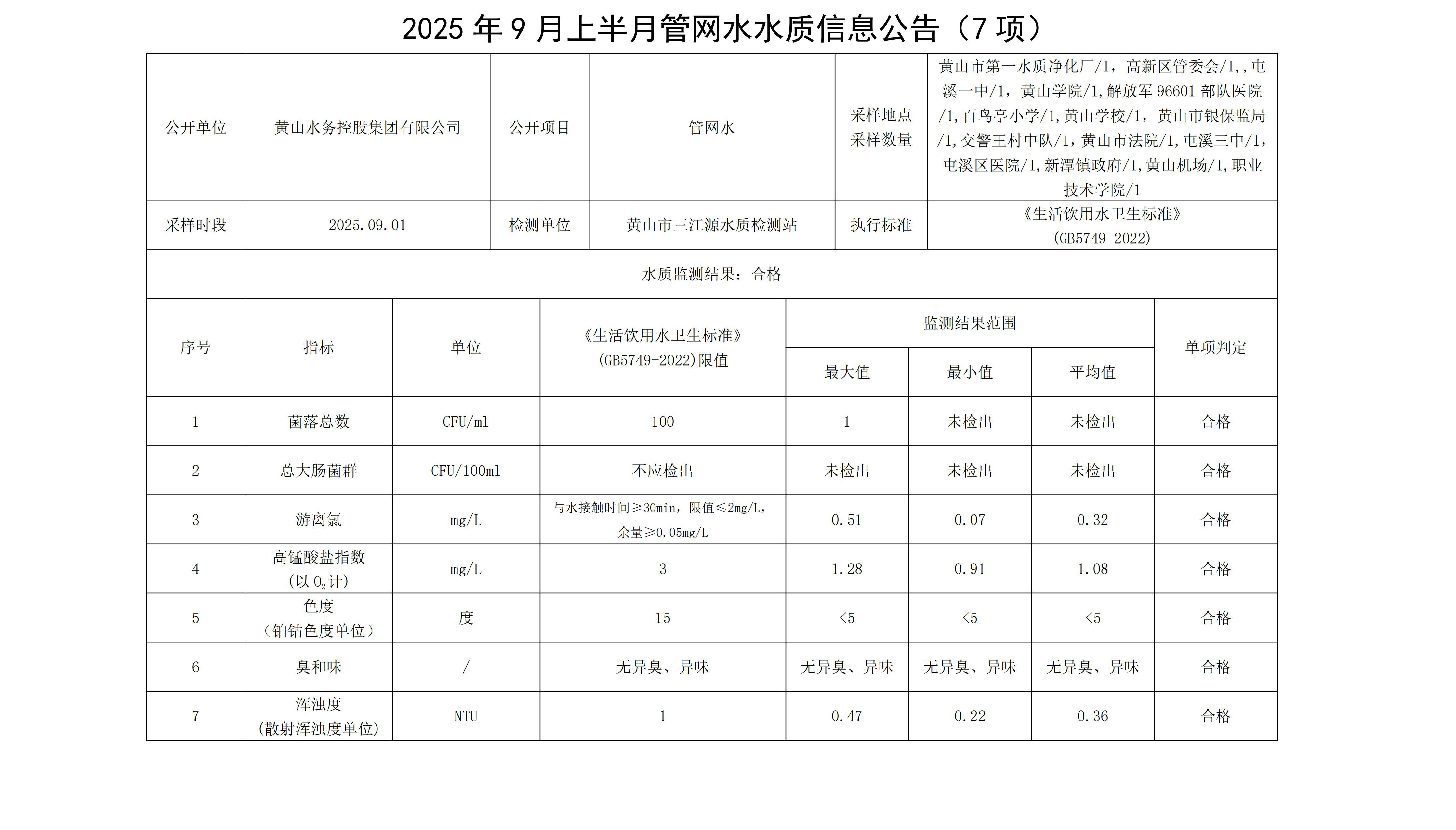 2025年9月上半月管網(wǎng)水水質(zhì)信息公告(7項(xiàng))_01.jpg
